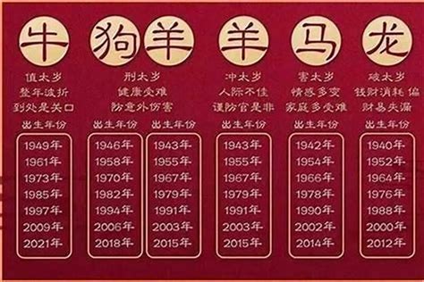 生肖出生年份 房間門上貼符